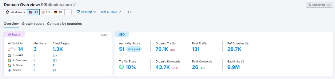 Traffic Growth Proof